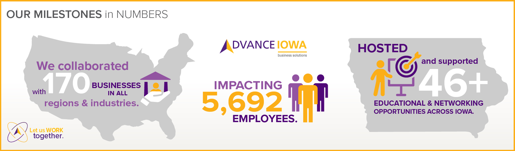 Advance Iowa MILESTONES in numbers