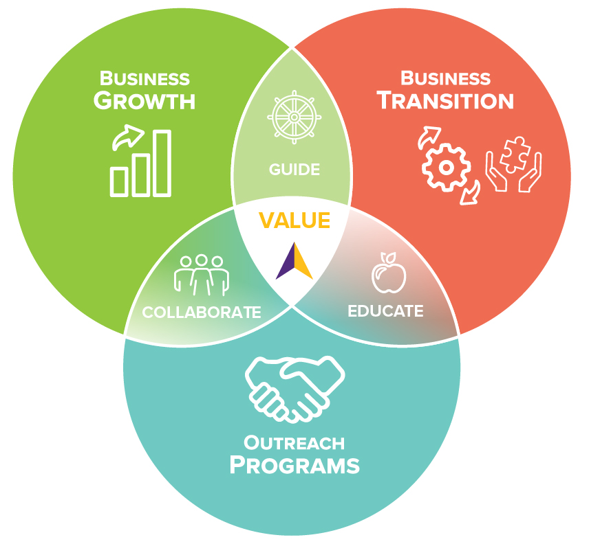 AI-Org-Diagram