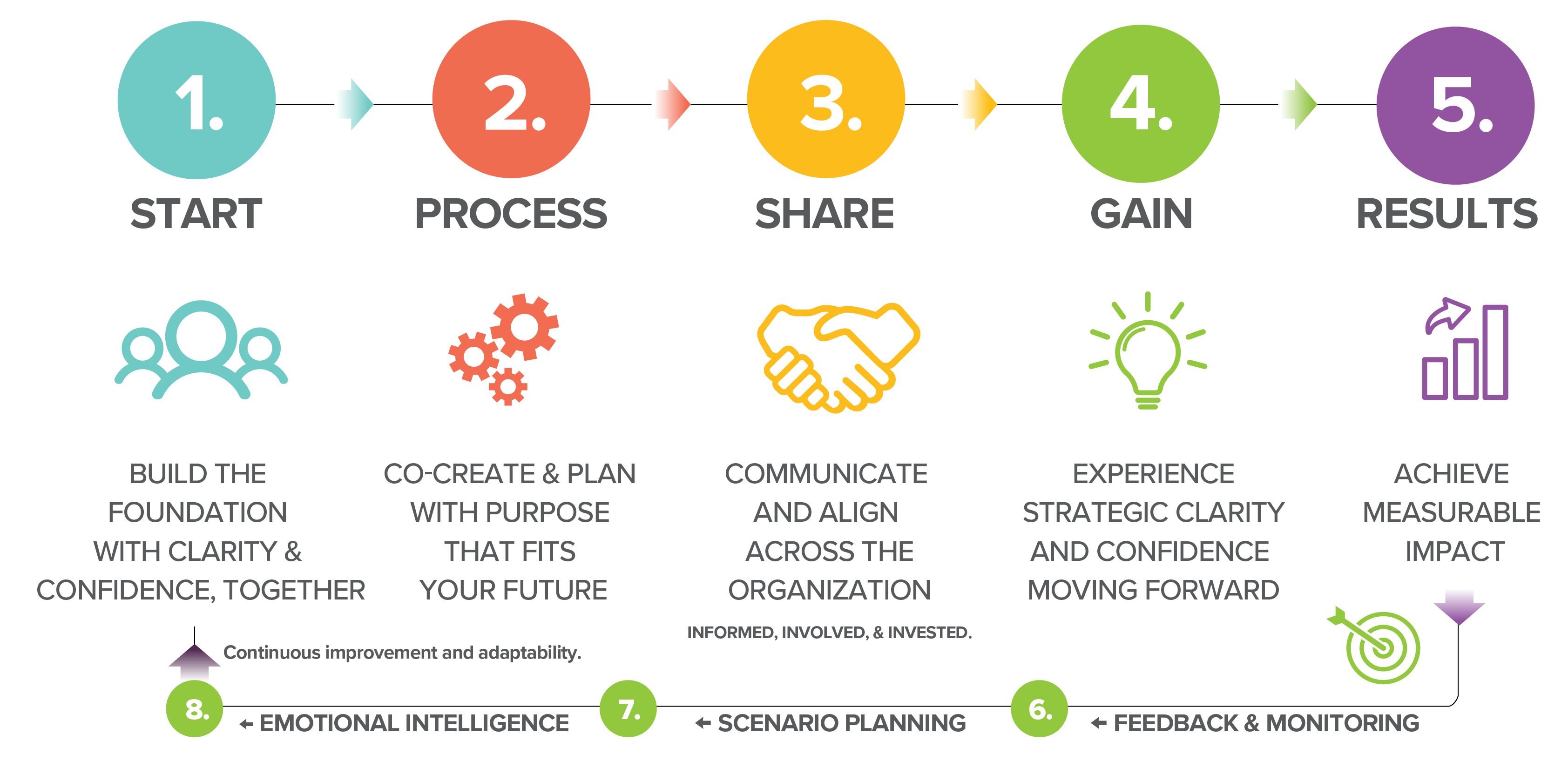 ADVANCE IOWA-Strategic Planning Journey