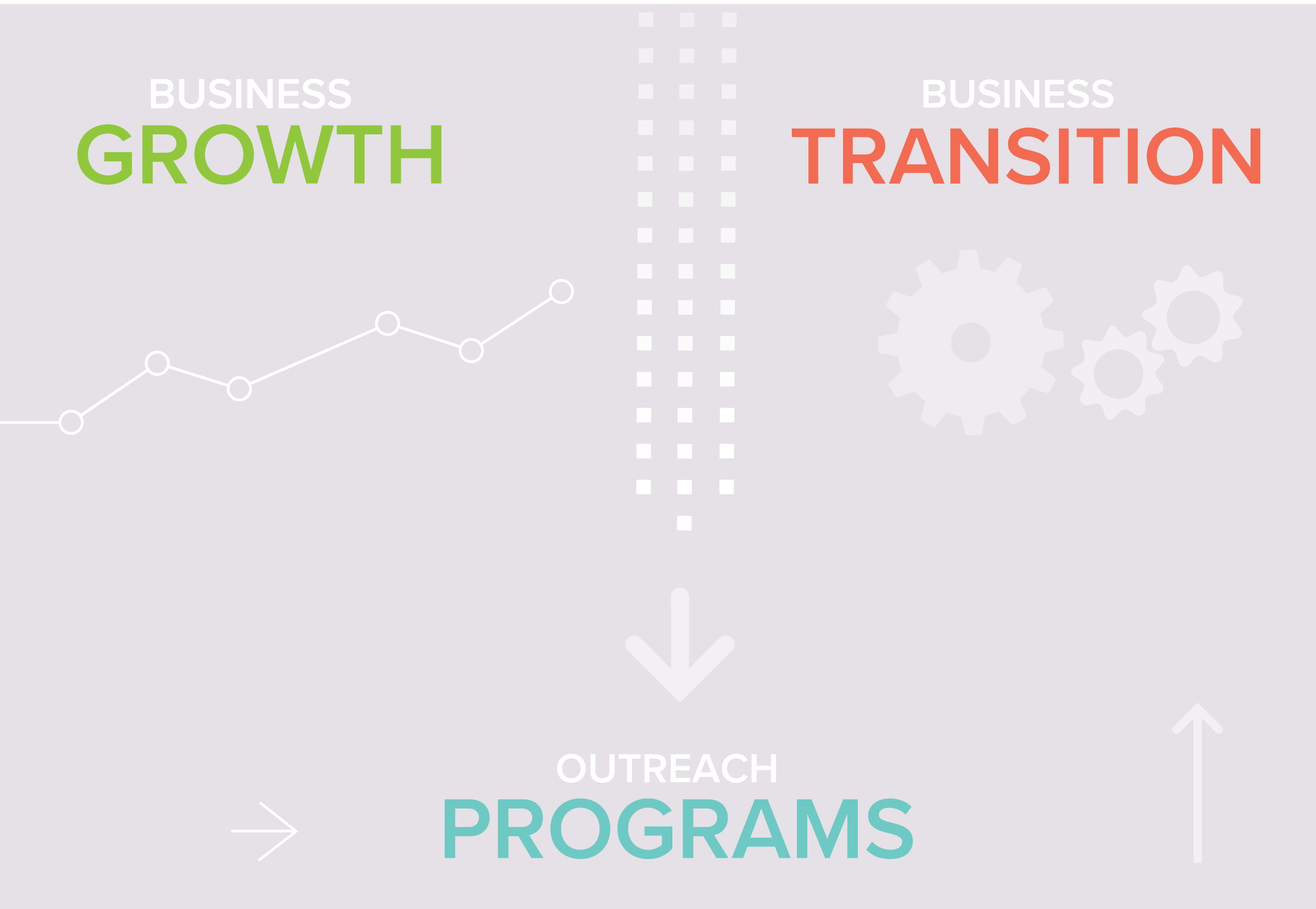 GROWTH, TRANSIOTION & PROGRAMS