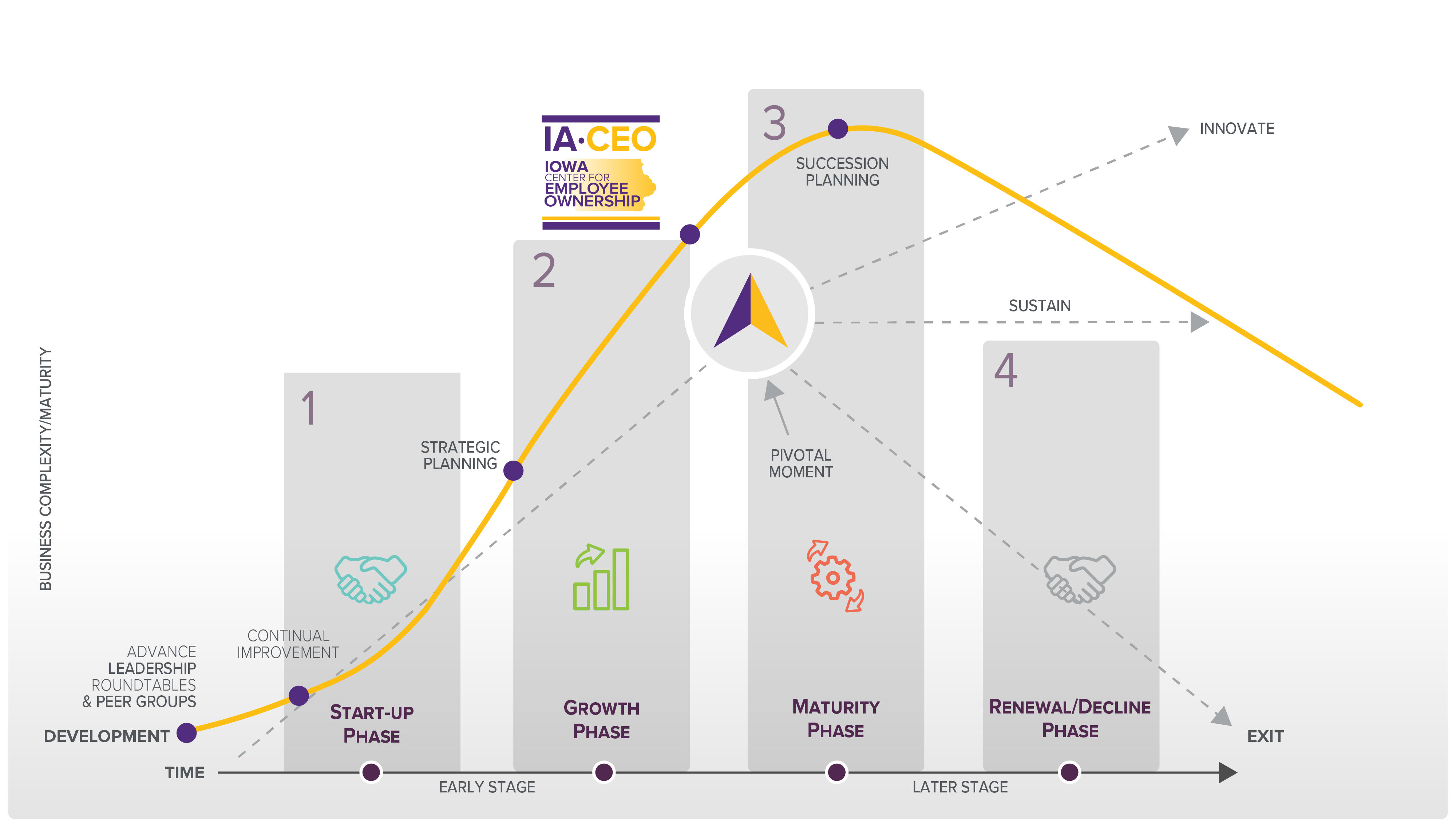 Business Lifecycle Phases